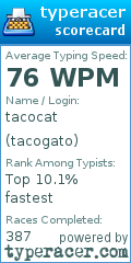 Scorecard for user tacogato