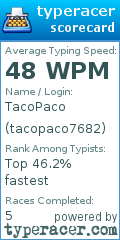 Scorecard for user tacopaco7682