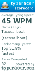Scorecard for user tacosailboat