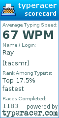 Scorecard for user tacsmr