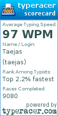 Scorecard for user taejas