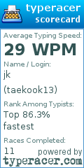 Scorecard for user taekook13