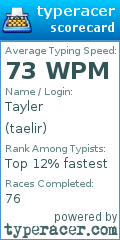 Scorecard for user taelir