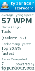 Scorecard for user taelorrn152