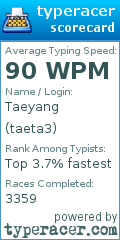 Scorecard for user taeta3