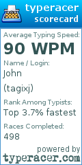 Scorecard for user tagixj