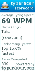 Scorecard for user taha7900