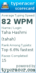Scorecard for user tahah