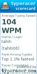 Scorecard for user tahiti06