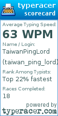 Scorecard for user taiwan_ping_lord