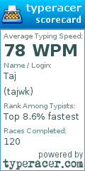 Scorecard for user tajwk