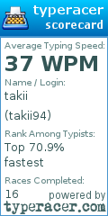 Scorecard for user takii94