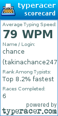 Scorecard for user takinachance247