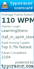 Scorecard for user tall_in_spirit_steno