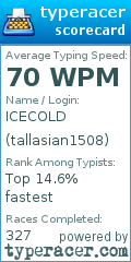 Scorecard for user tallasian1508