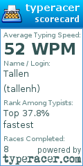 Scorecard for user tallenh