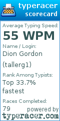 Scorecard for user tallerg1