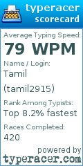 Scorecard for user tamil2915