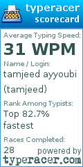 Scorecard for user tamjeed