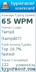 Scorecard for user tamjid07