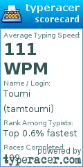 Scorecard for user tamtoumi