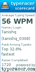 Scorecard for user tanishq_0308