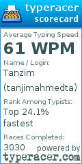 Scorecard for user tanjimahmedta