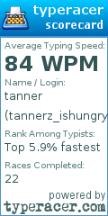Scorecard for user tannerz_ishungry