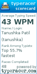 Scorecard for user tanushka