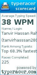Scorecard for user tanvirhasssan2802