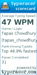 Scorecard for user tapas_chowdhury