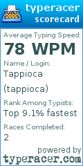Scorecard for user tappioca