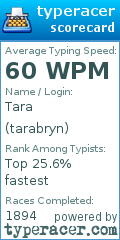 Scorecard for user tarabryn