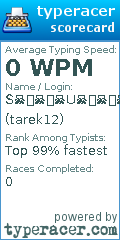 Scorecard for user tarek12