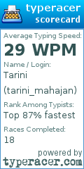 Scorecard for user tarini_mahajan