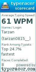 Scorecard for user tarzan0815__