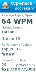 Scorecard for user tarzan19