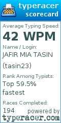 Scorecard for user tasin23