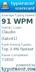 Scorecard for user tato41