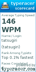 Scorecard for user tatsugiri