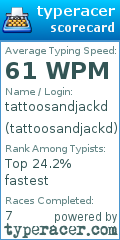 Scorecard for user tattoosandjackd