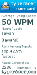 Scorecard for user tawans