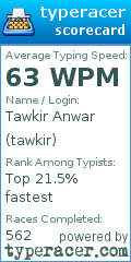 Scorecard for user tawkir
