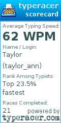 Scorecard for user taylor_ann