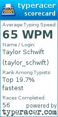 Scorecard for user taylor_schwift