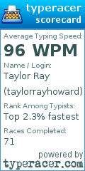 Scorecard for user taylorrayhoward