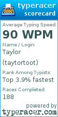 Scorecard for user taytortoot