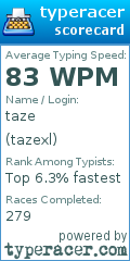 Scorecard for user tazexl