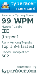 Scorecard for user tazppn