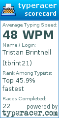 Scorecard for user tbrint21